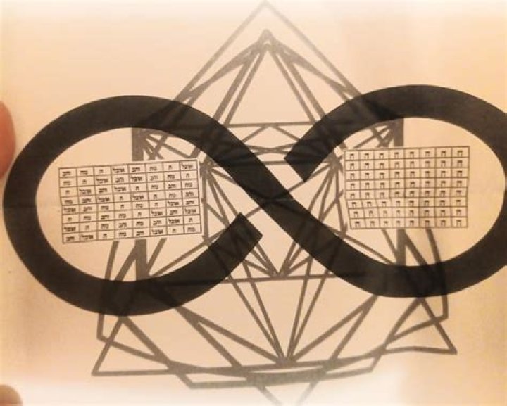 Symbol clarification