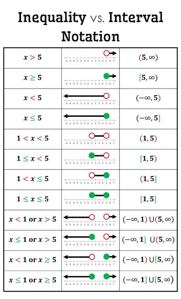 Symbol/notation/strategy for figuring out an unknown inequality?