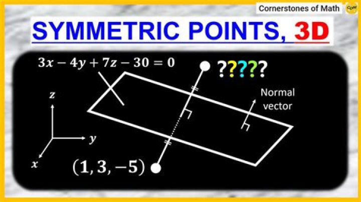 Symmetry of point about a line in 3d