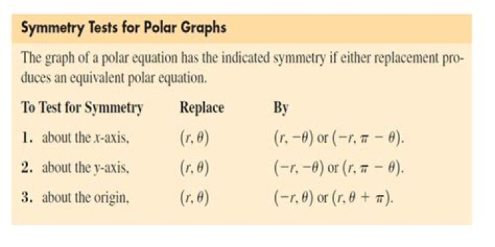 Symmetry of polar equations
