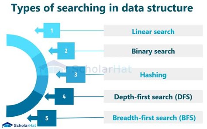synonym data structure for searching