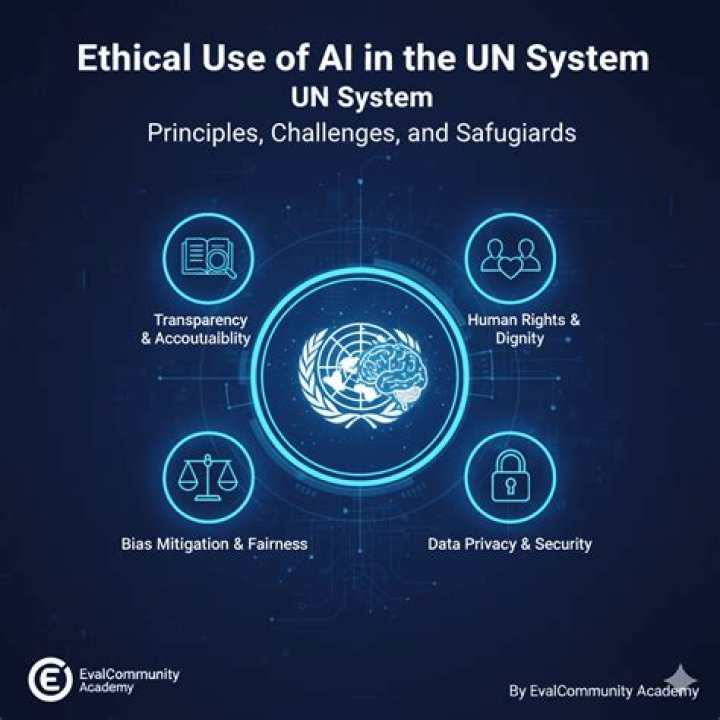 System.Math un identified
