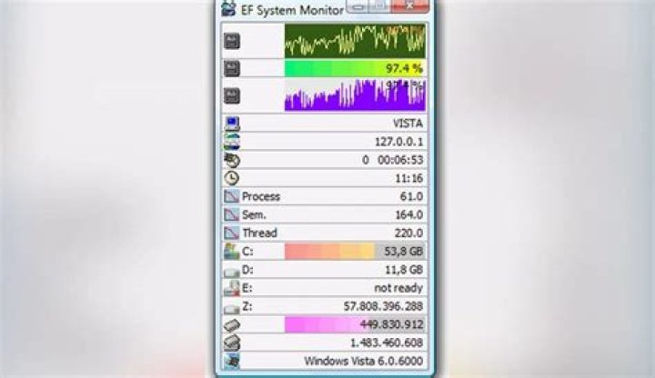 System monitor screenshot