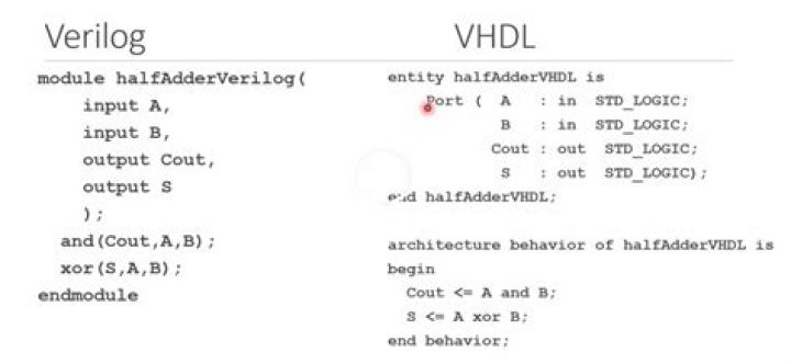 System verilog simulation performance for uvm_hdl_read vs assign statement