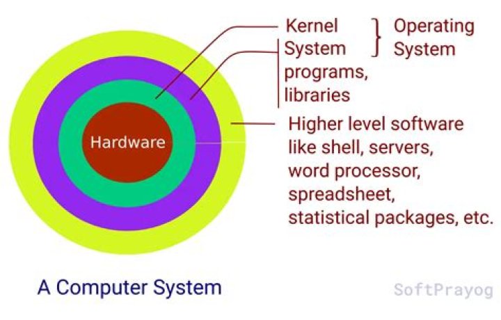System