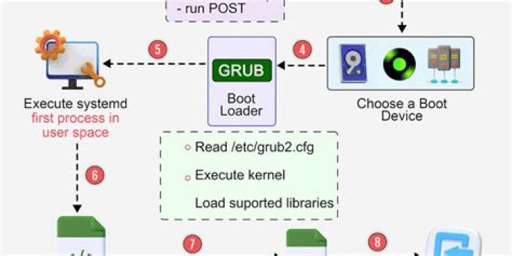systemd pick up changes to service unit configuration