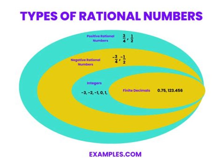 T/F: any number that can be written as a fraction is rational.