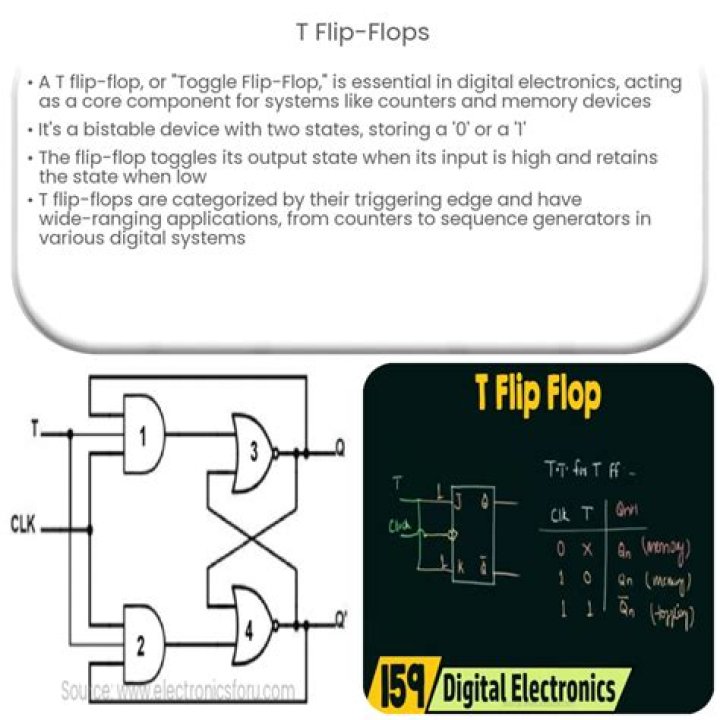 T flip flop, compact, no pistons