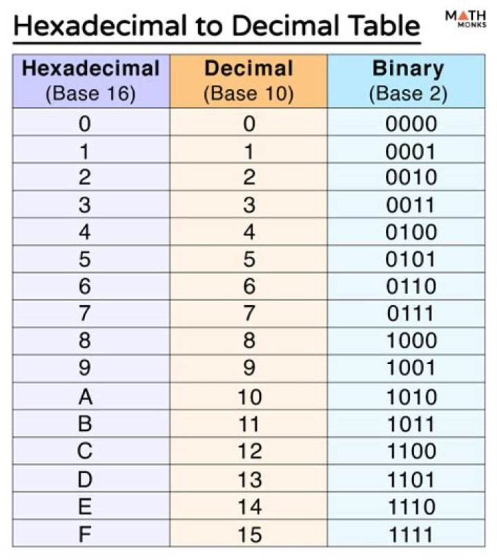 table CEGENDS