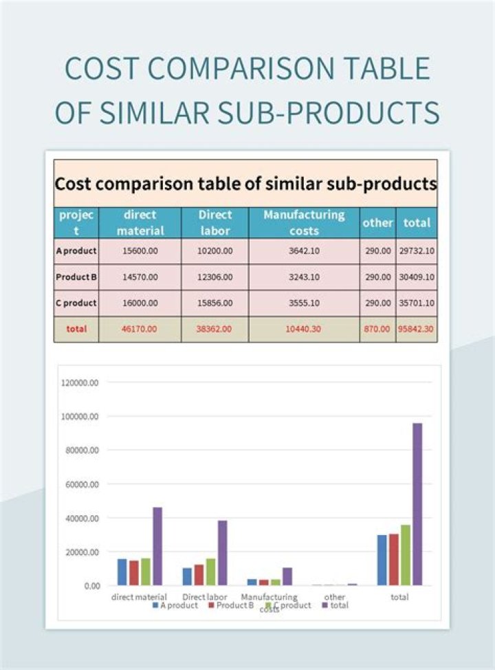 Table comparing techniques and cost of different AA methods