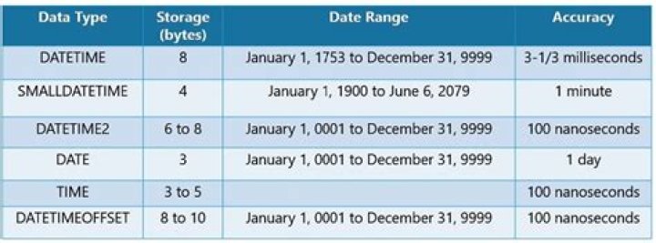Table of date-time types in Java, both modern and legacy