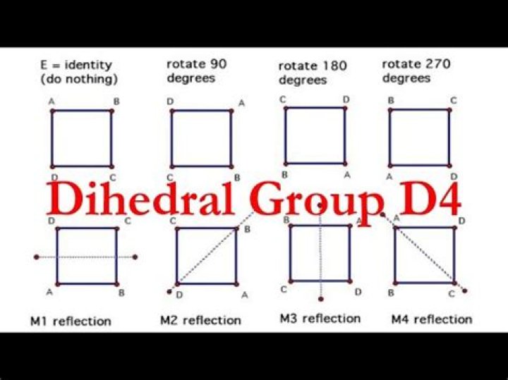 Table of dihedral group D4