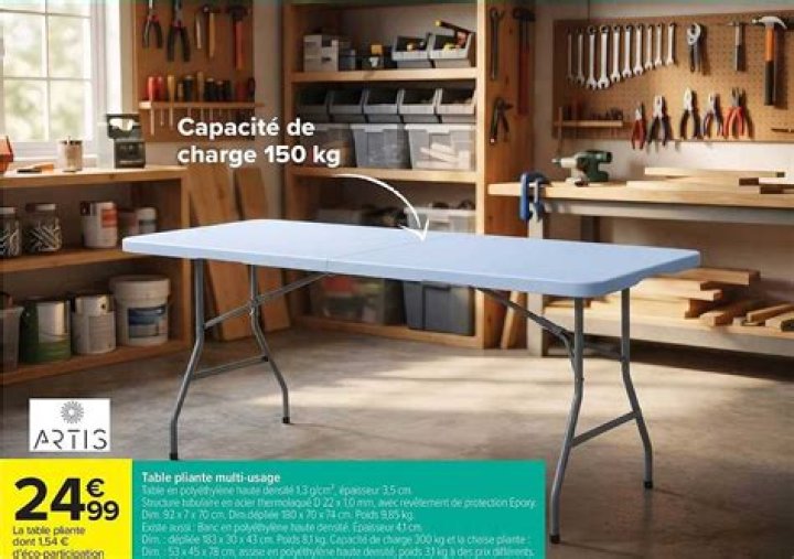 table with preferred usage