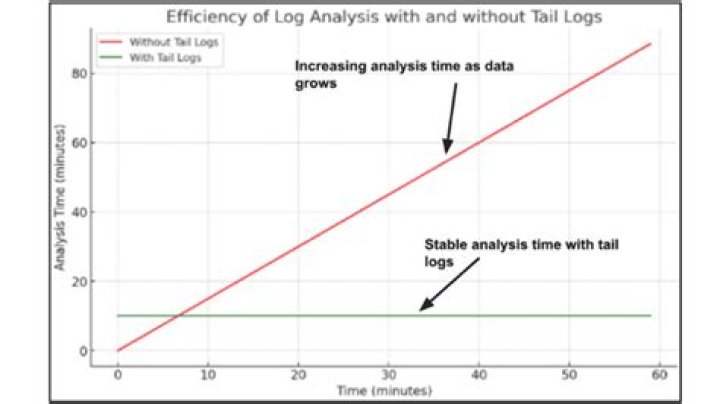 tail a log file but show only specific lines