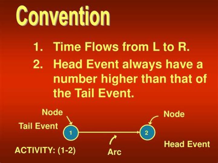 Tail event example