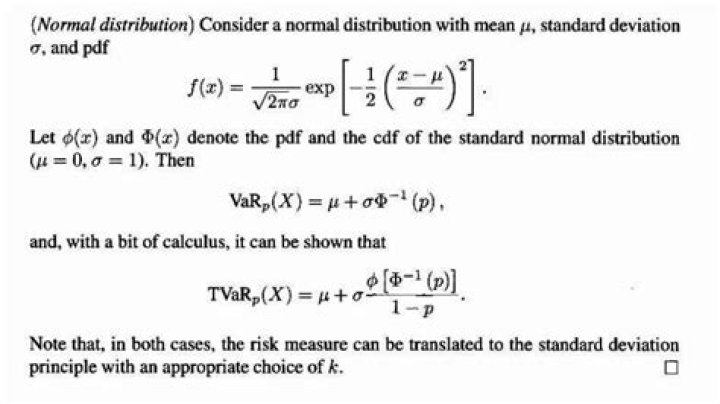 Tail Value at Risk of Normal Distribution