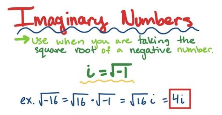 Taking the square root of an imaginary number