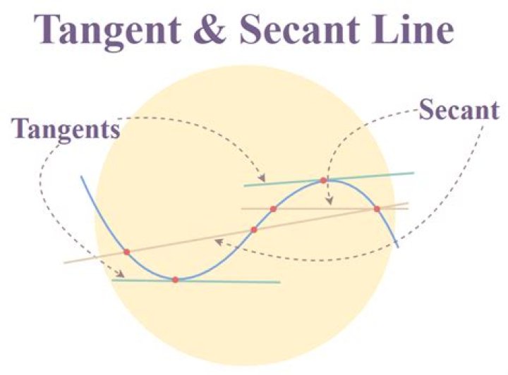 tangent line vs secant line