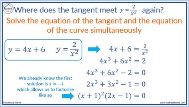Tangent meets curve again