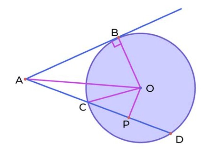 Tangent Secant Theorem Proof