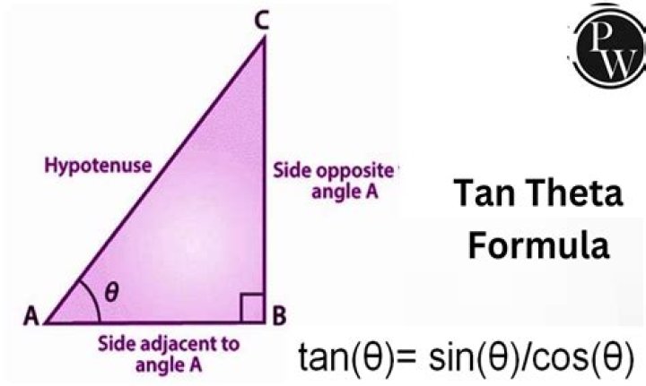 Tangent theta formula