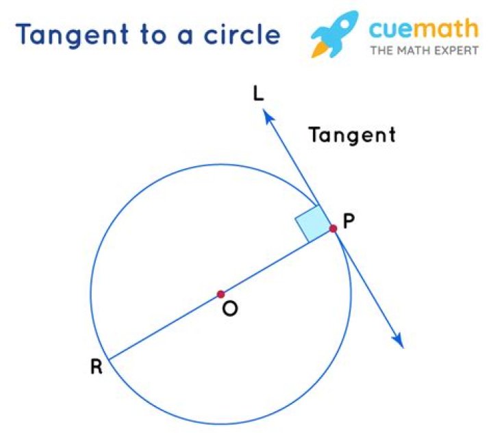 tangent