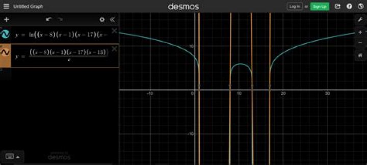 Tangentially touching functions {y=ln(f(x)) and y=f(x)/e}