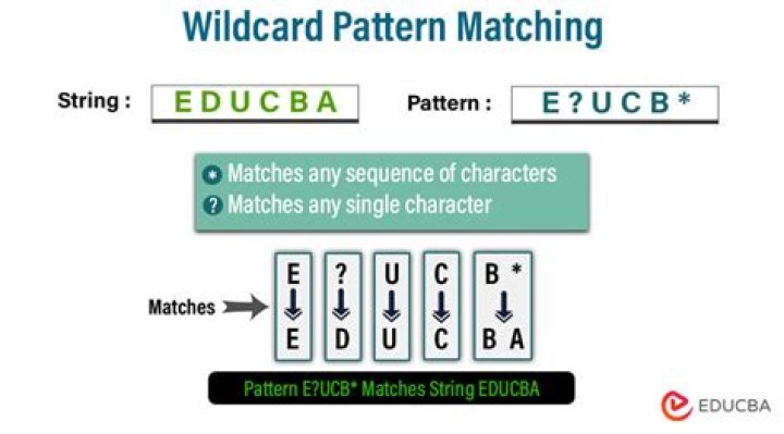 tar -C with a wildcard file pattern