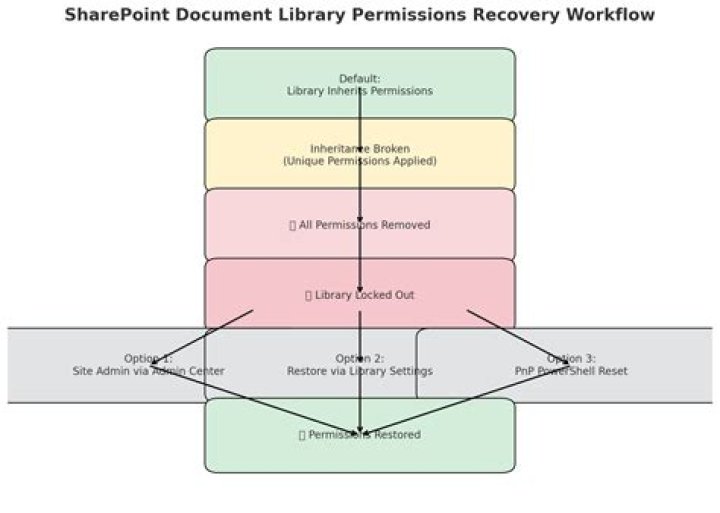 Tar exploded permissions are difefrent