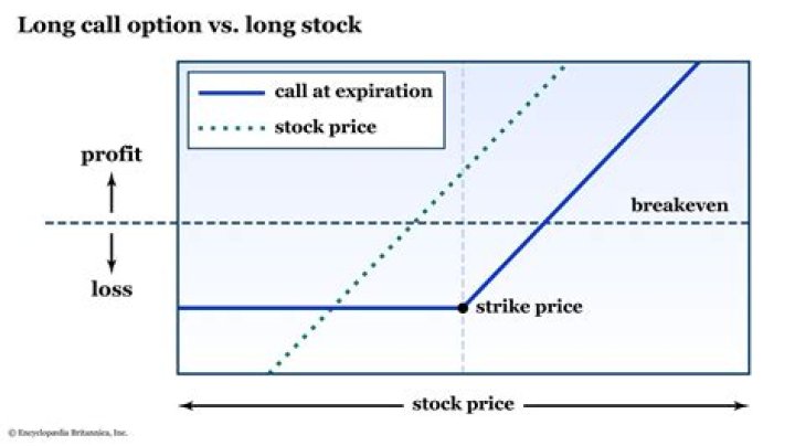tar using short form option versus old style