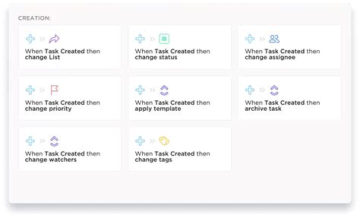 Task creation: General