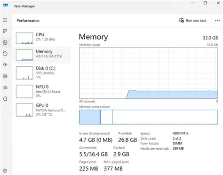 Task Manager Memory Usage Does Not Agree with 