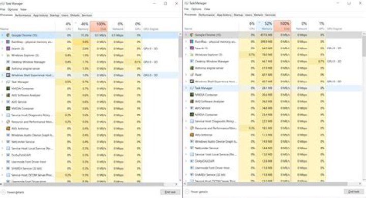 Task Manager shows only 50% of RAM usage