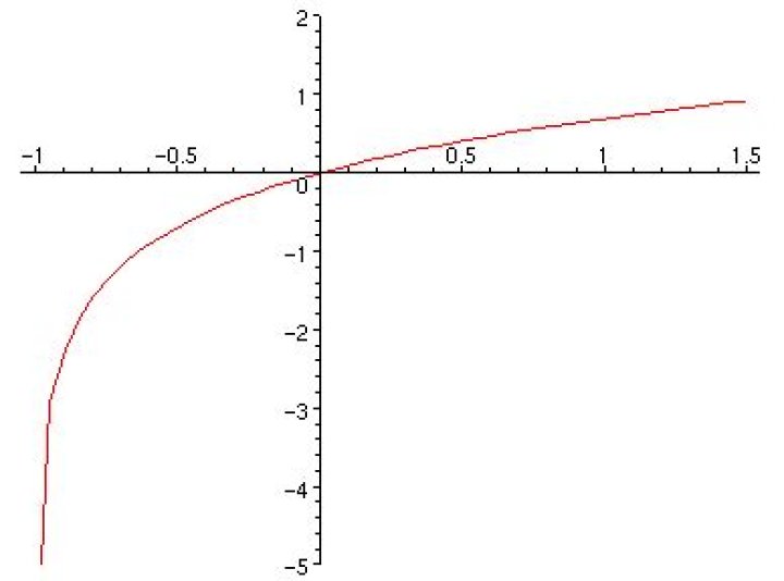 Taylor series gif