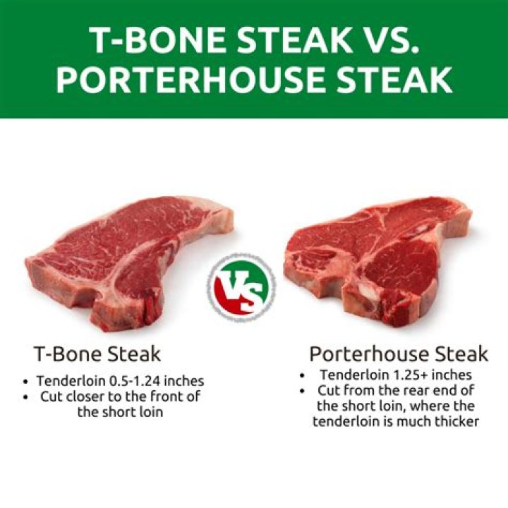T-Bone healthglobe