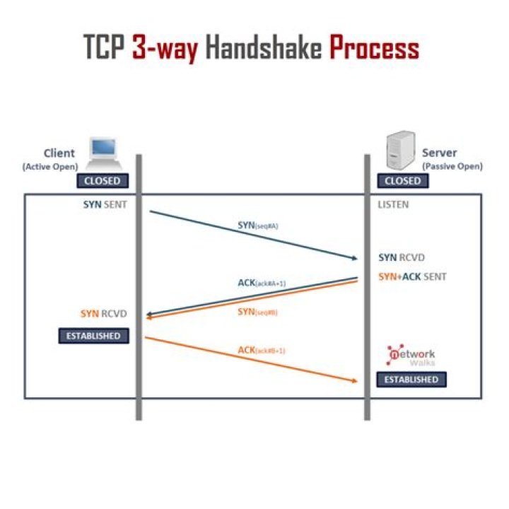 tcp connections