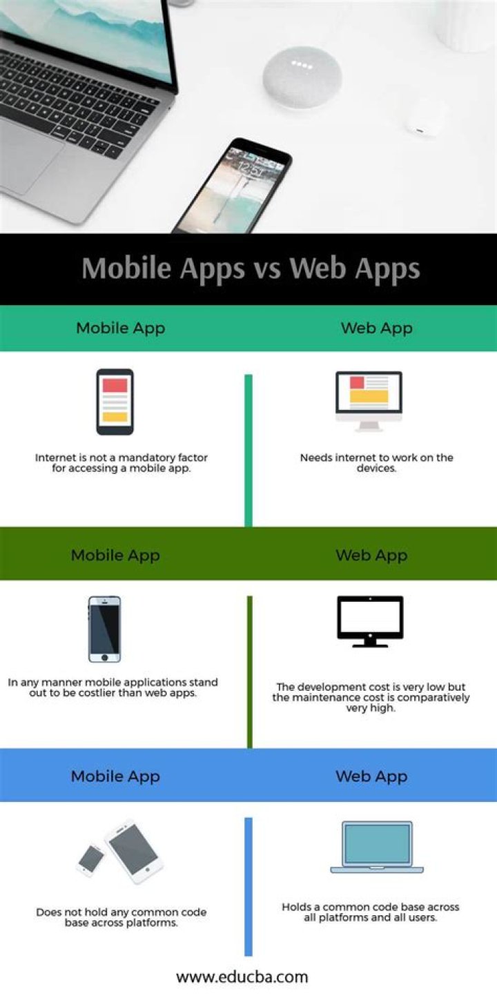 Technical difference between a stand alone app vs web app [closed]