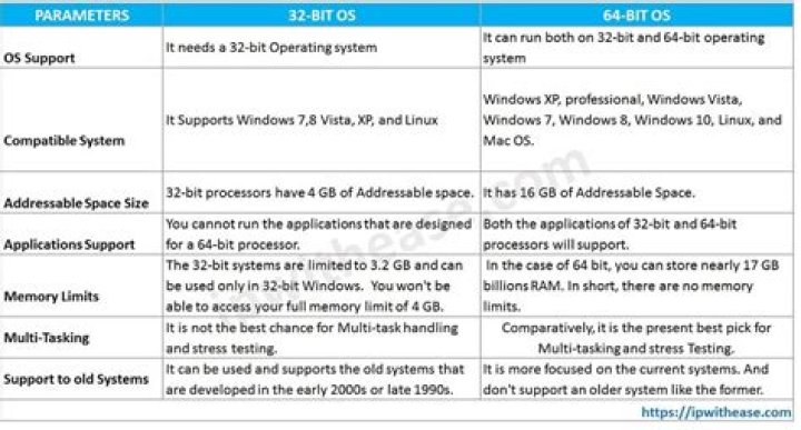 Tell the version of Windows XP (64-bits or 32-bits)