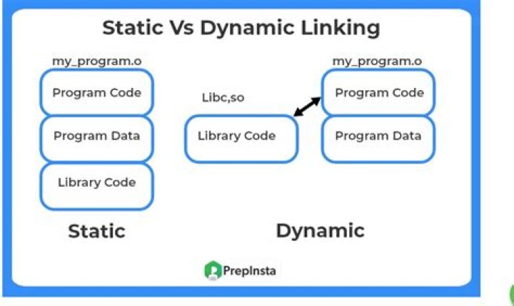 Telling gcc directly to link a library statically