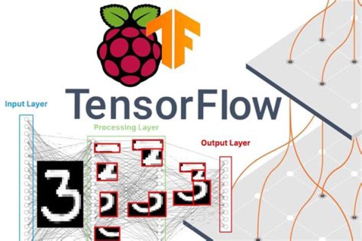 Tensorflow on Raspberry Pi with Ubuntu 20.04