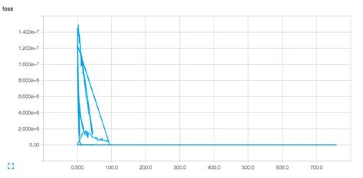 Tensorflow visualizer 