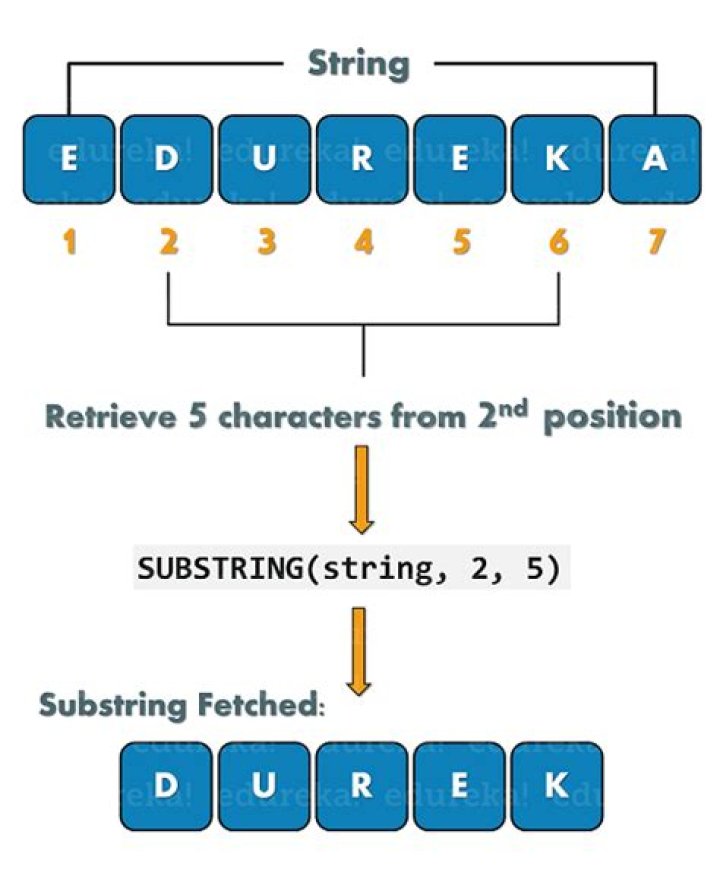 TERADATA: How do I use position function to return the position of a substring in a string