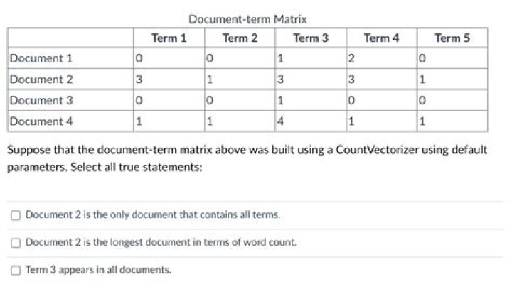 Term-document vs document-term matrix [closed]