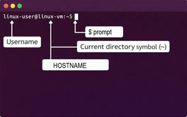 Terminal - current directory symbol [closed]