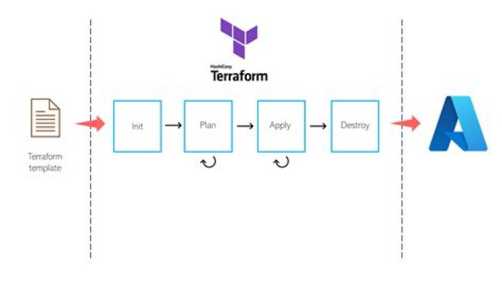 Terraform deployment for 'Work pace based Application Insight' on Azure