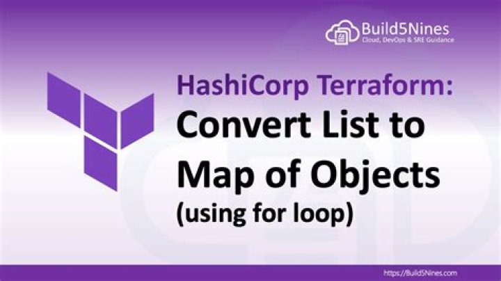 Terraform HCL - Convert List to Map of Objects?