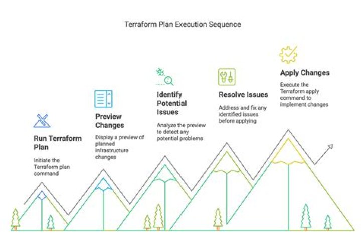 terraform plan returns the Error: Unsupported argument