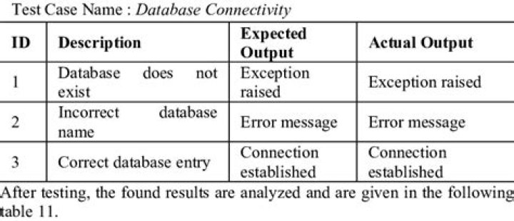 Test Database Connectivity