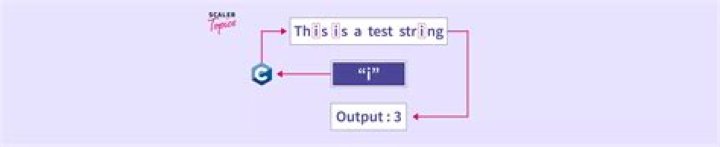 Test if characters are in a string