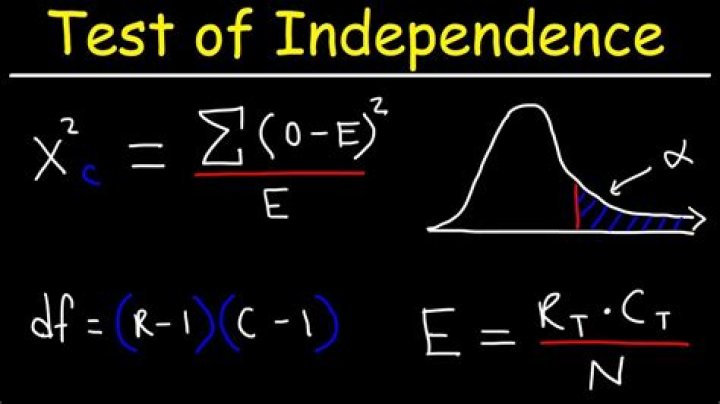 Testing independence probability